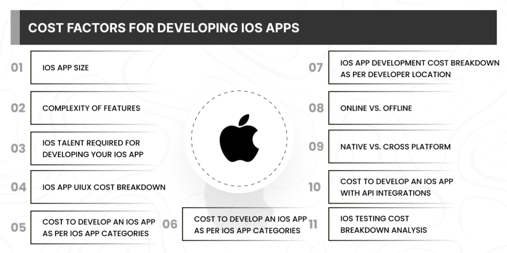 Cost factors for developing iOS apps
