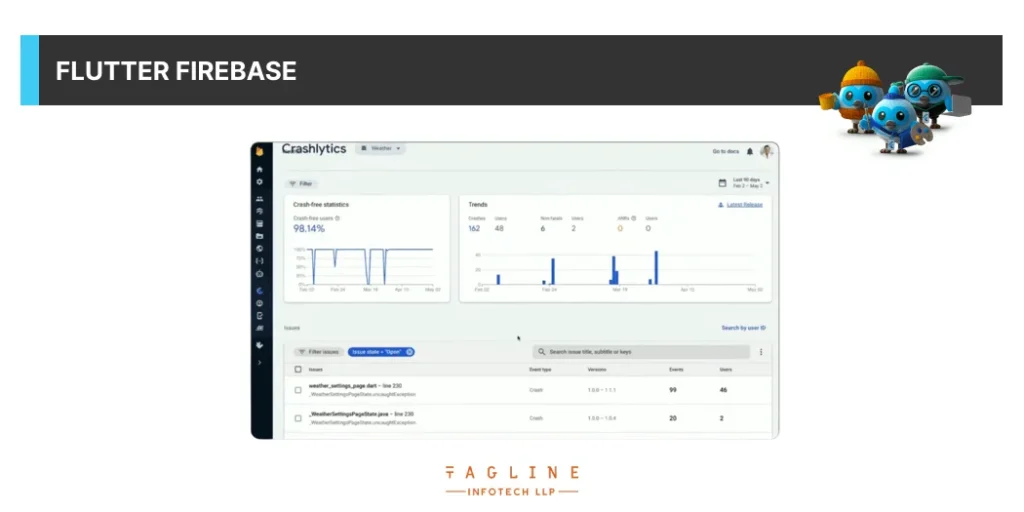 Flutter Firebase