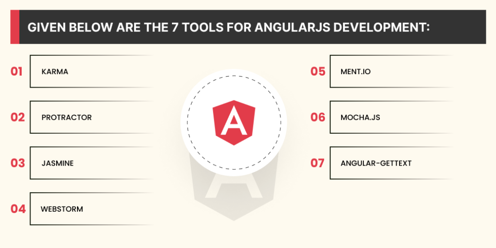 Given below are the 7 tools for angularjs development: