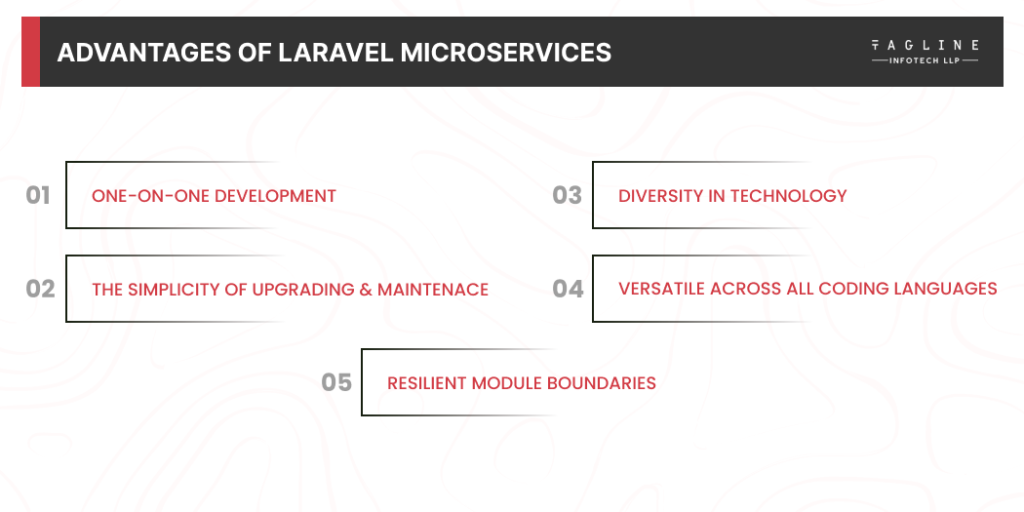 Advantages of Laravel Microservices