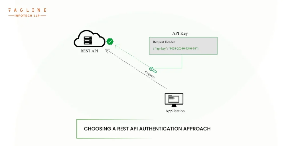 Choosing a REST API authentication approach