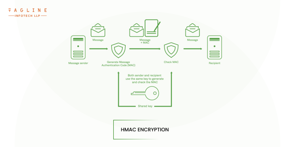 HMAC encryption