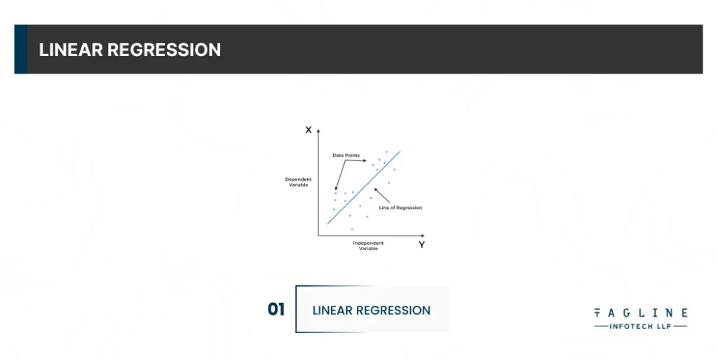 Linear regression