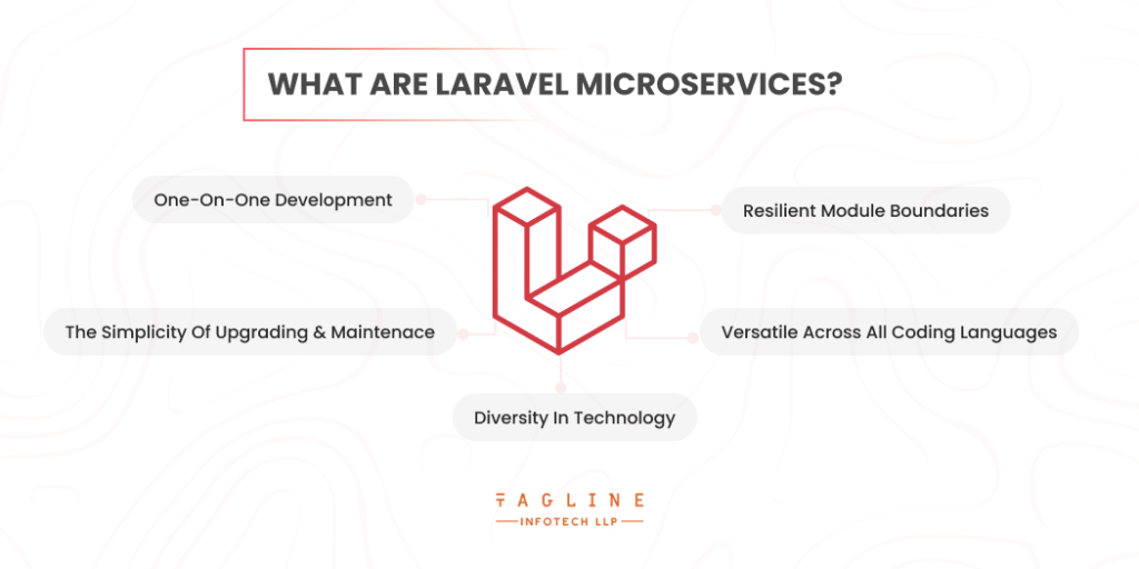 What is Laravel Microservices?