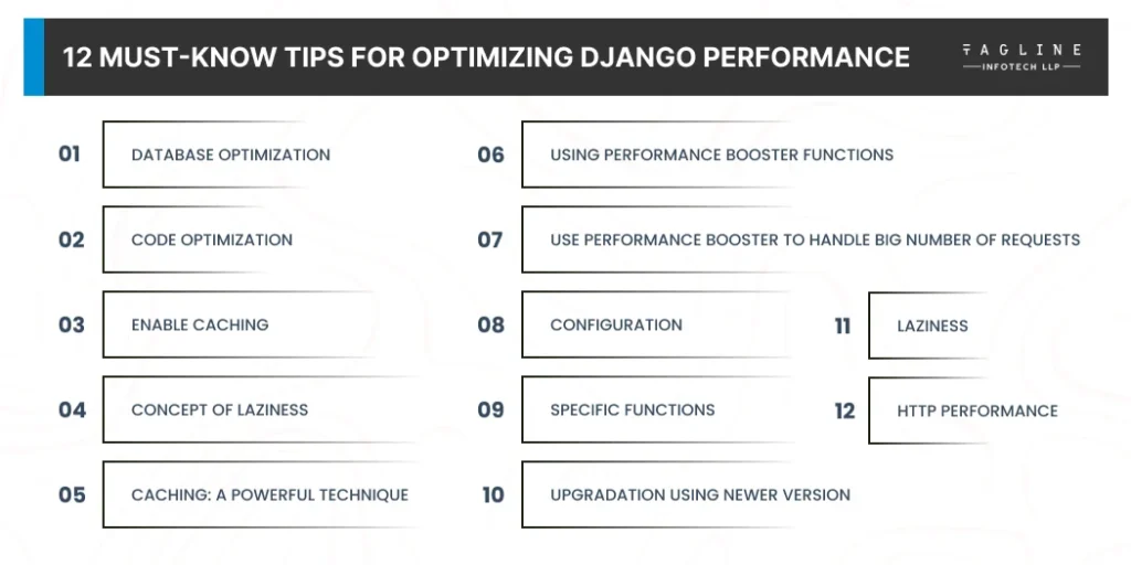 Django Performance Optimization Tips