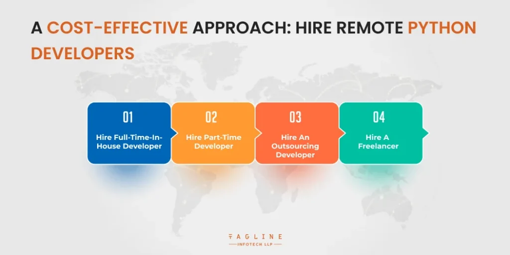 A Cost-Effective Approach_ Hire Remote Python Developers