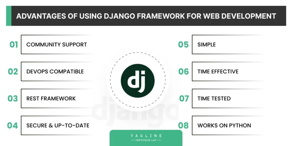 Advantages of Using Django Framework for Web Development