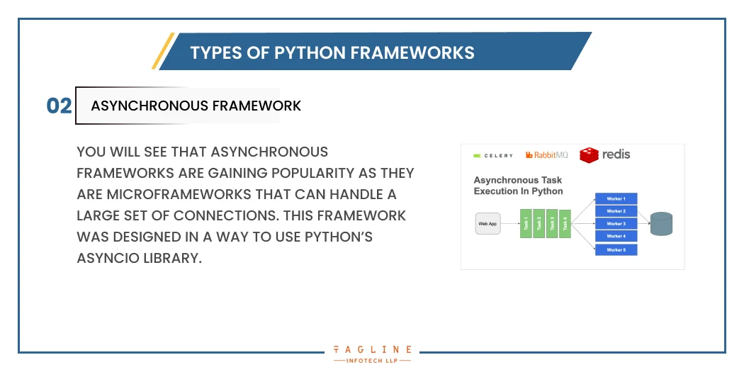 Asynchronous Framework