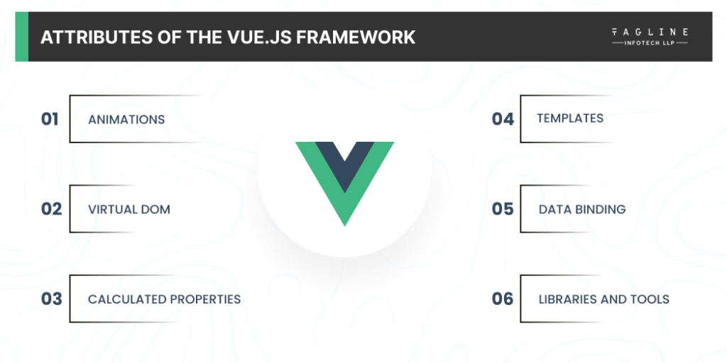 Attributes of the Vue.js Framework