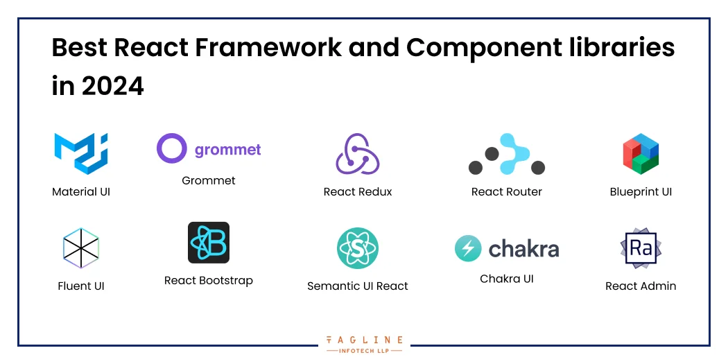 Best React Framework and Component libraries in 2024