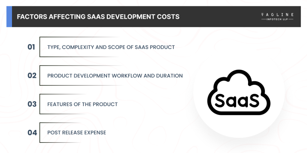 Factors affecting SaaS development costs