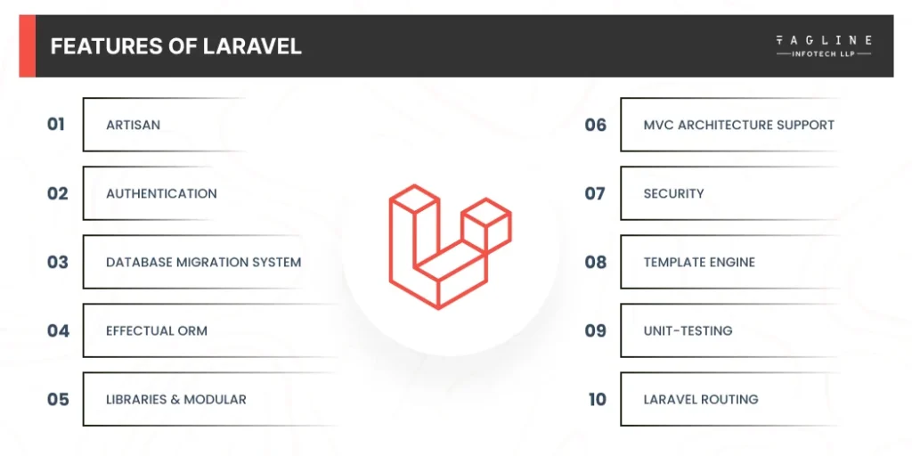 Features of Laravel