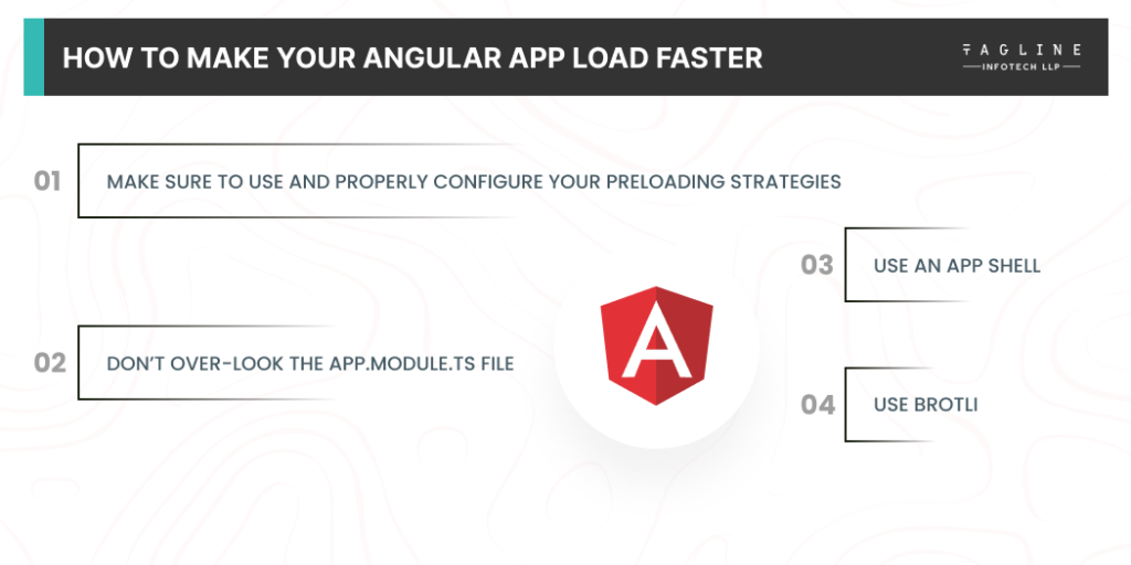 How to make your Angular app load faster