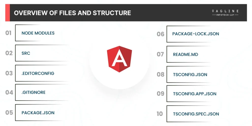 Overview of files and structure