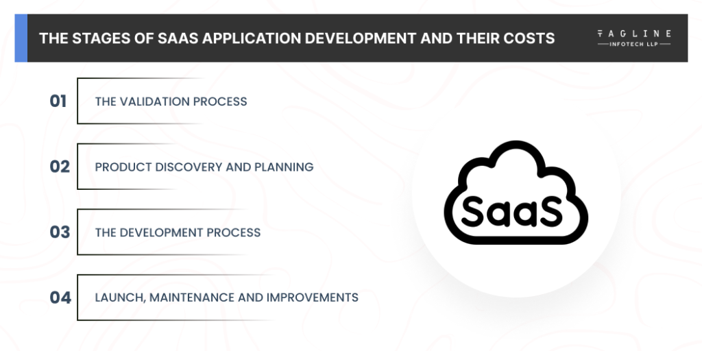 The Stages of SaaS Application Development and Their Costs