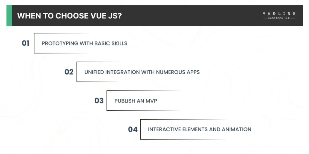 When to Choose Vue JS?