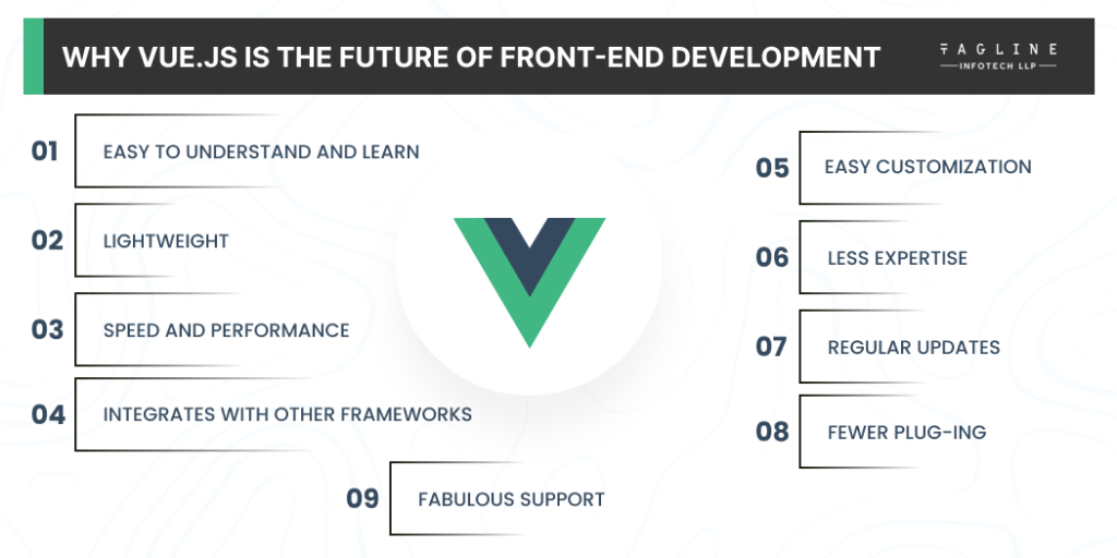 Why Vue.js is the Future of Front-End Development (Why Use)