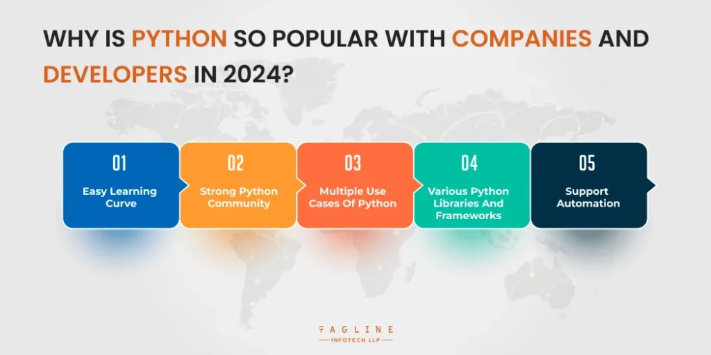 Why is Python so popular with Companies and Developers in 2024