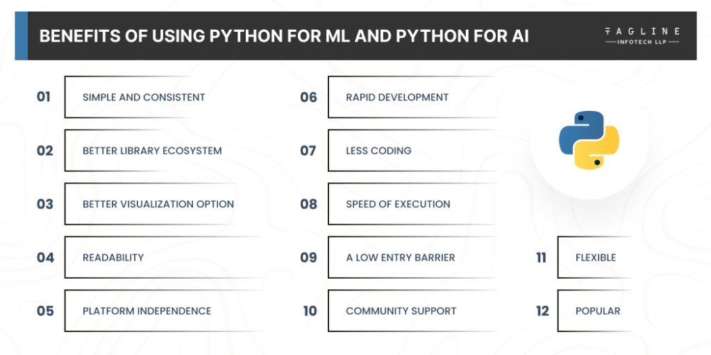 Why use Python for AI and Python for ML?