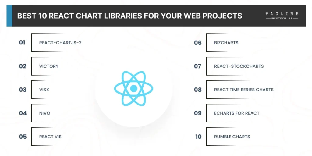 Best 10 React Chart Libraries For Your Web Projects