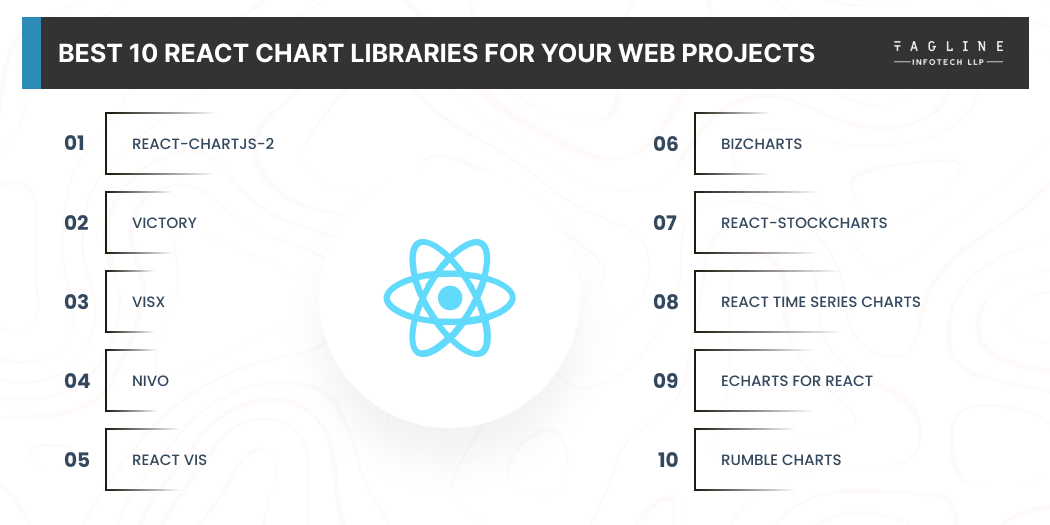 Top 10 React Chart Libraries & Why Use React Chart Libraries?