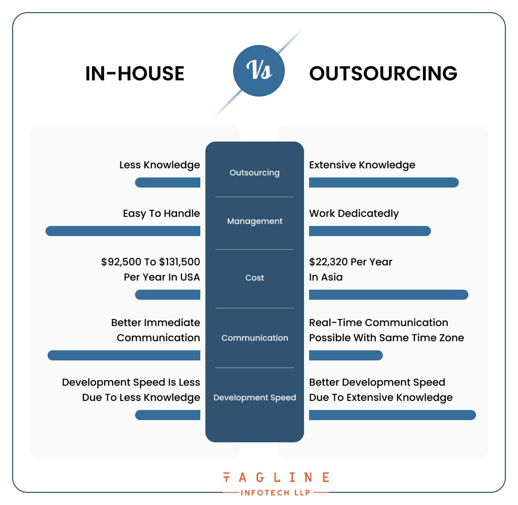 Comparison Table: In-House vs. Outsourcing