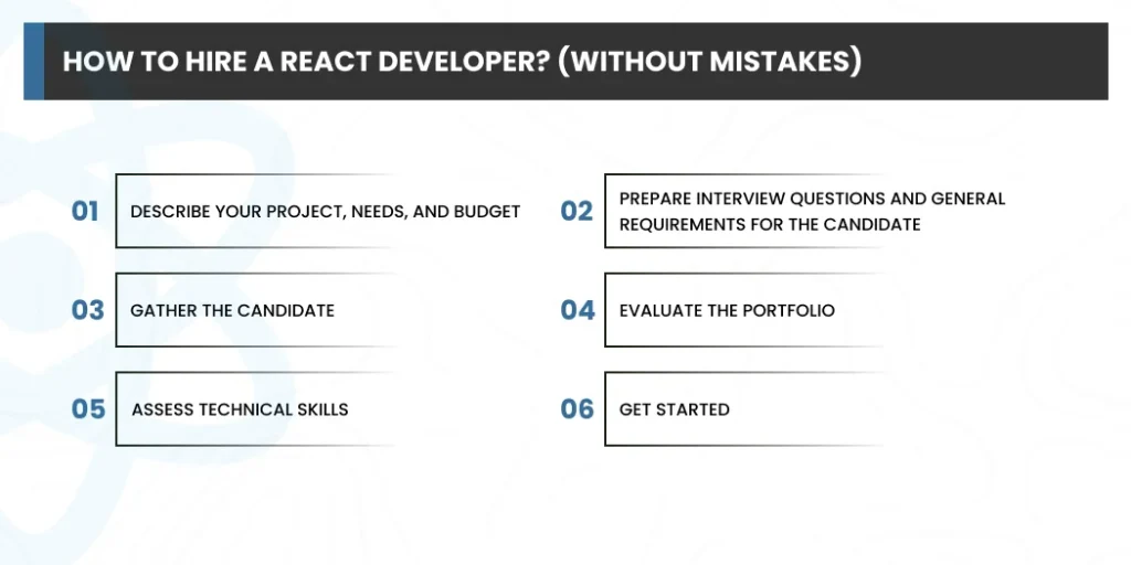 How to Hire a React Developer?