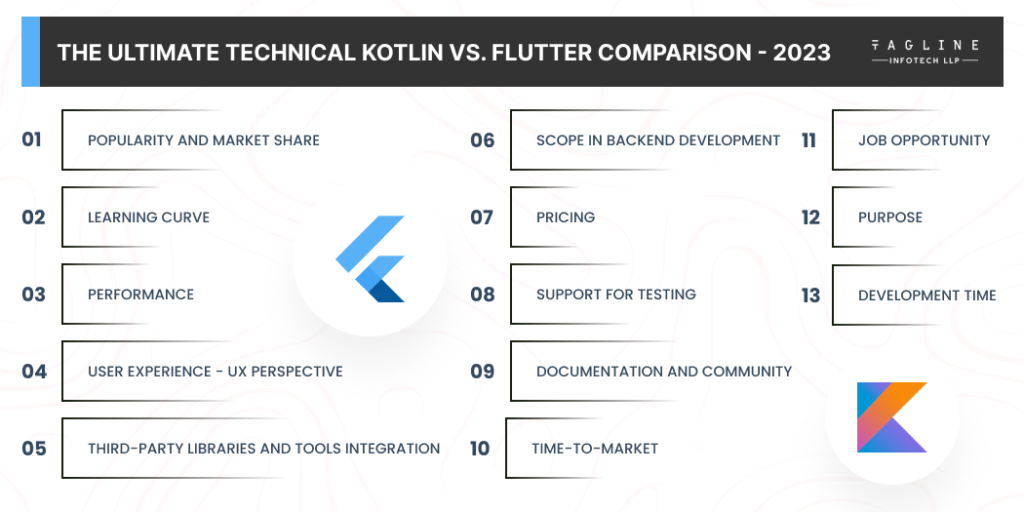 The Ultimate Technical Kotlin Vs. Flutter Comparison - 2023