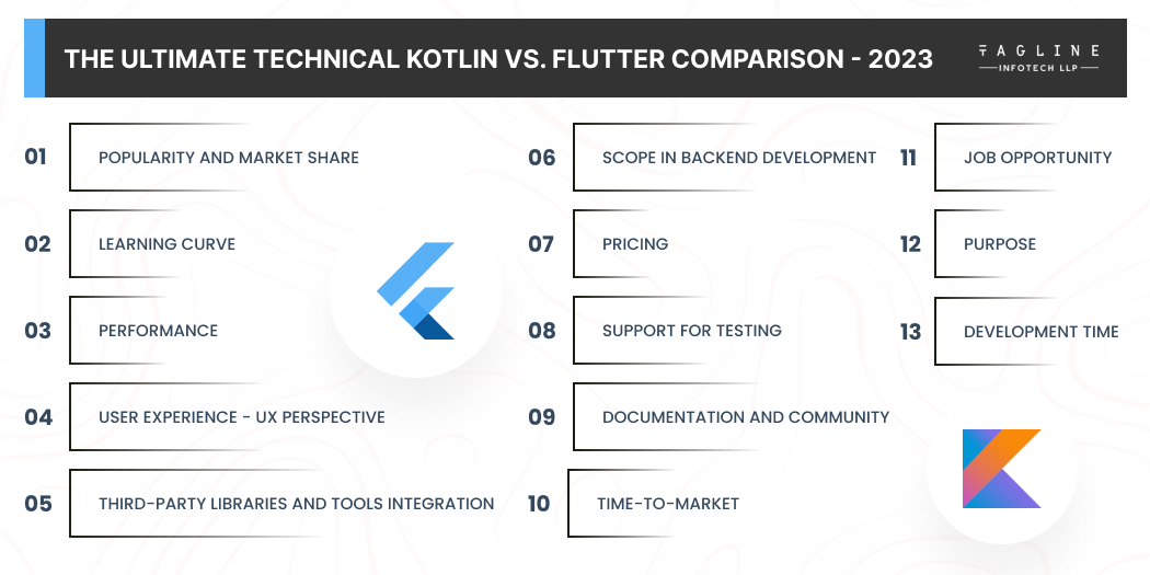 Flutter Vs Kotlin: A Comprehensive Analysis For Optimal Development Choice