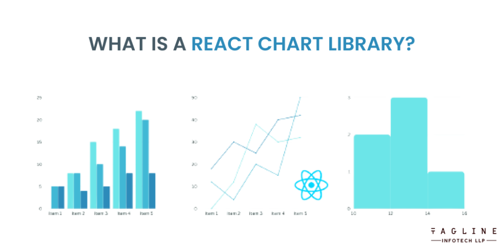 What is a React Chart Library