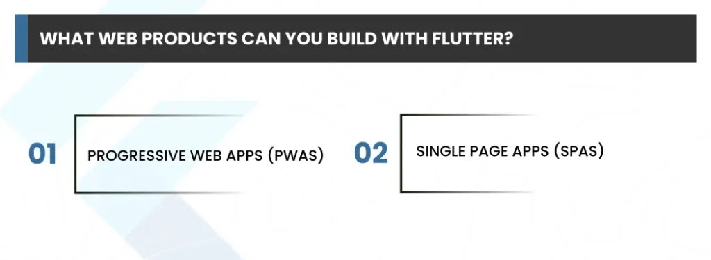 What Web Products Can You Build With Flutter?