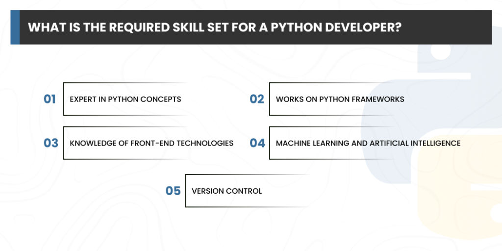 What is the required Skill Set for a Python Developer?