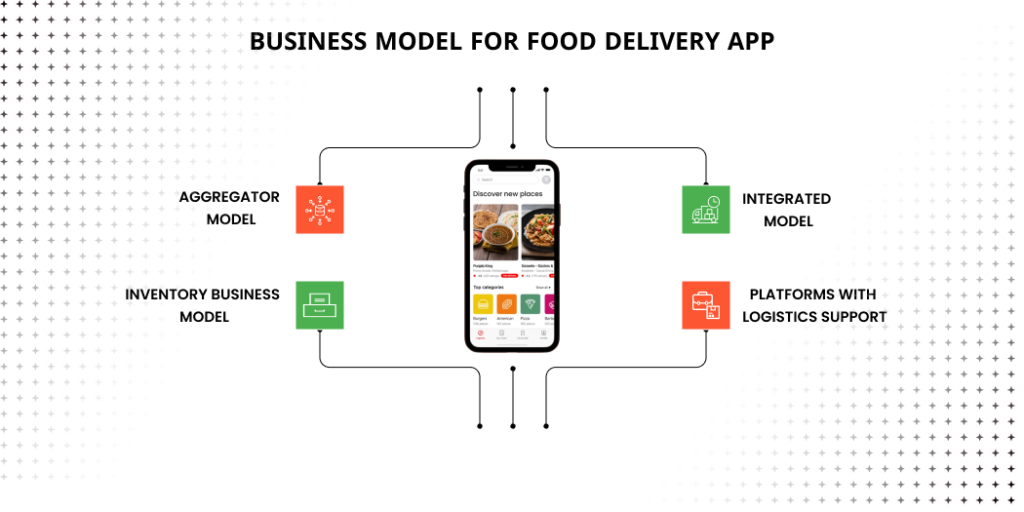 Business Model for Food Delivery App