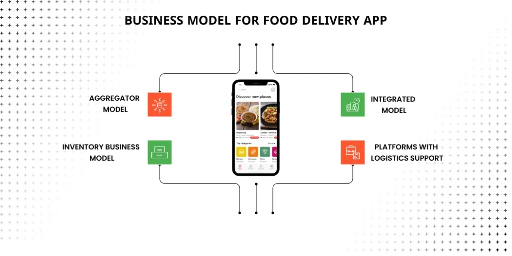 Business Model for Food Delivery App