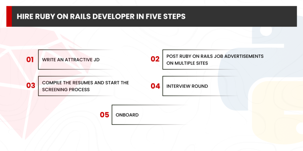 Hire Ruby on Rails Developer in Five Steps