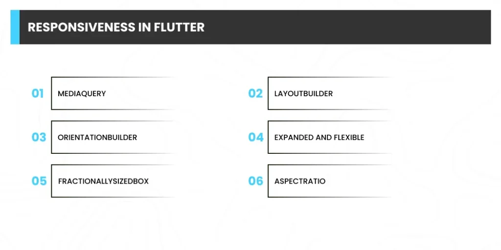 Responsiveness in Flutter