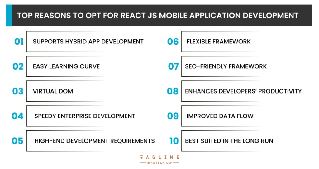 Top Reasons to Opt for React JS Mobile Application Development