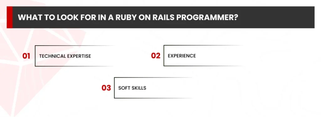 What to look for in a Ruby on Rails Programmer