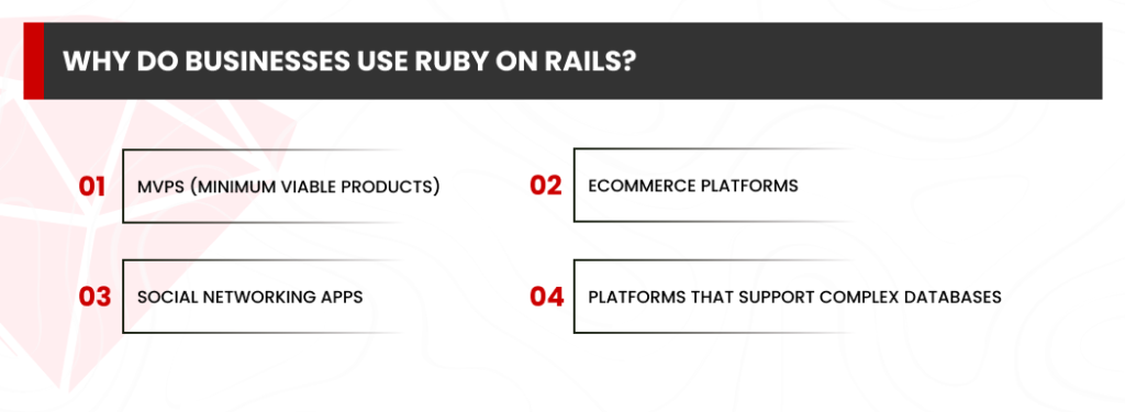 Why Do Businesses Use Ruby on Rails?