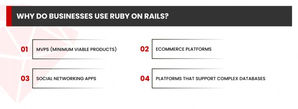 Why Do Businesses Use Ruby on Rails