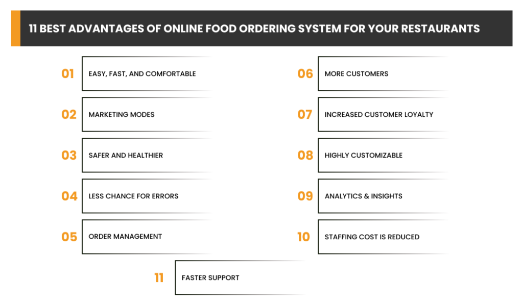 11 Best Advantages of Online Food Ordering System for Your Restaurants