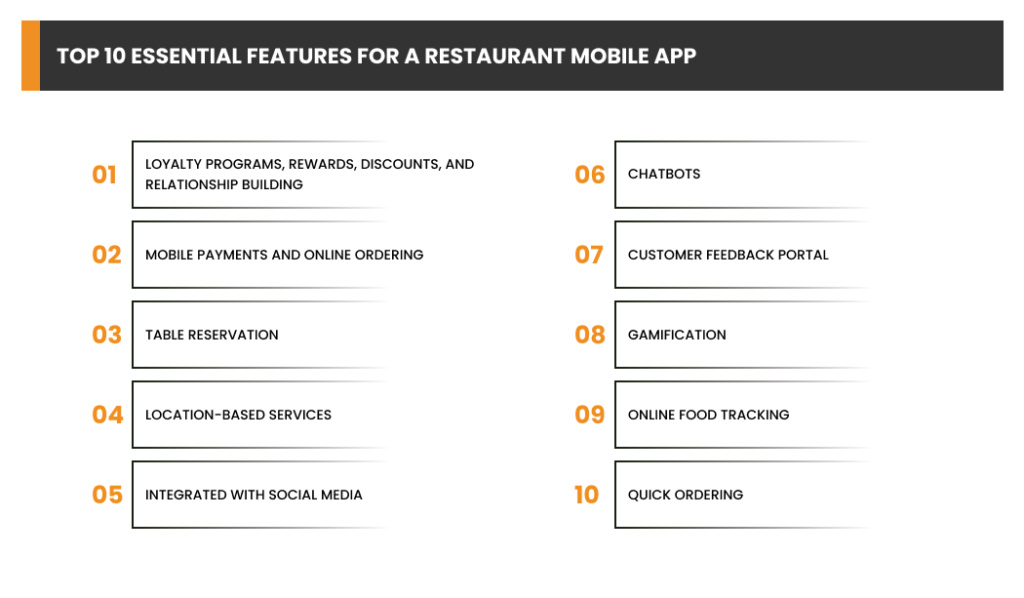 Top 10 Essential Features for a Restaurant Mobile App