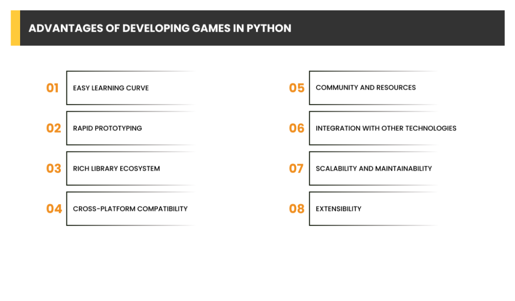 5+ Python Games With Source Code - DEV Community