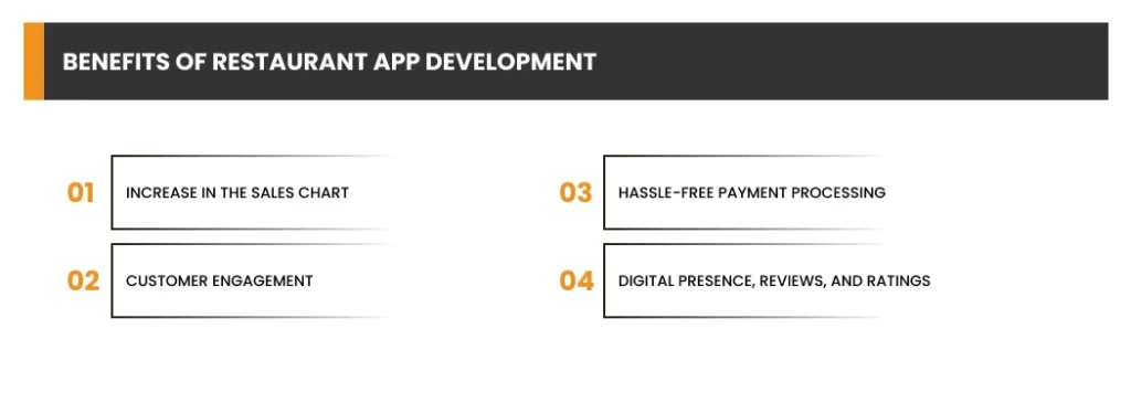 Benefits of restaurant app development