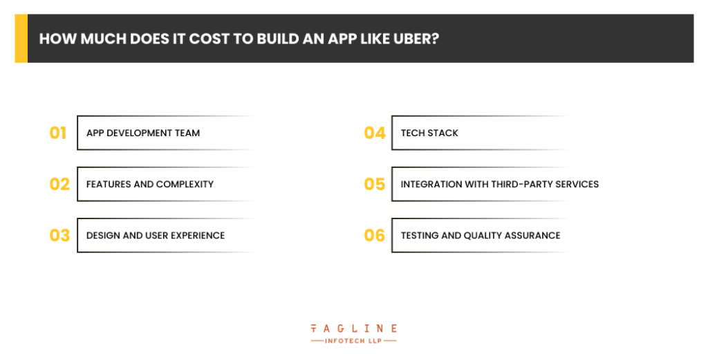 How To Make An App Like Uber