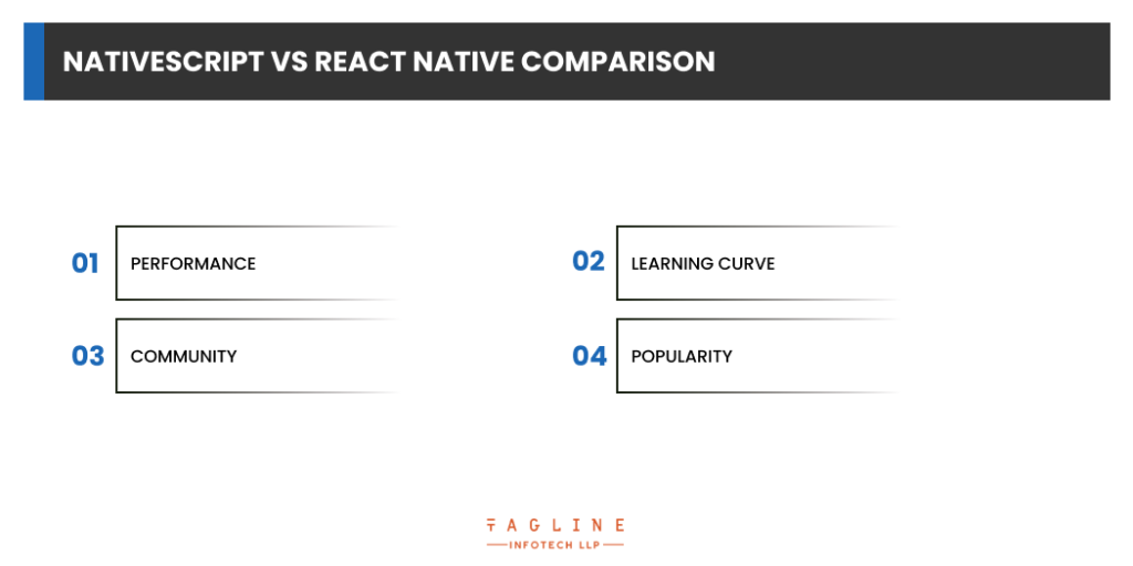 NativeScript vs React Native comparison