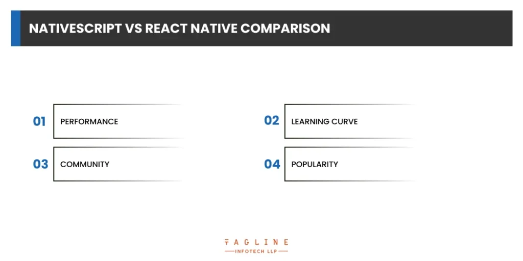 NativeScript vs React Native comparison