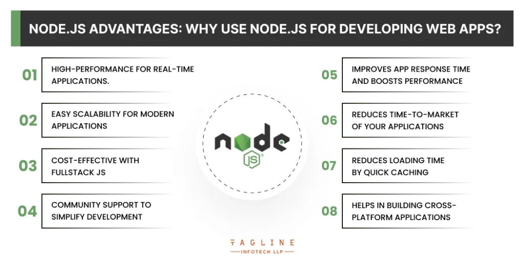 Node.js Advantages: Why use Node.js for developing web apps