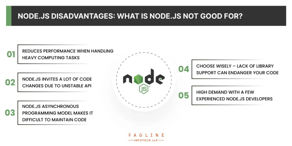 Node.js Disadvantages What is Node.js not good for