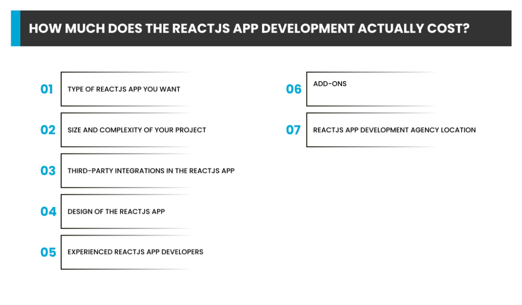 How much does the ReactJS app development actually cost?